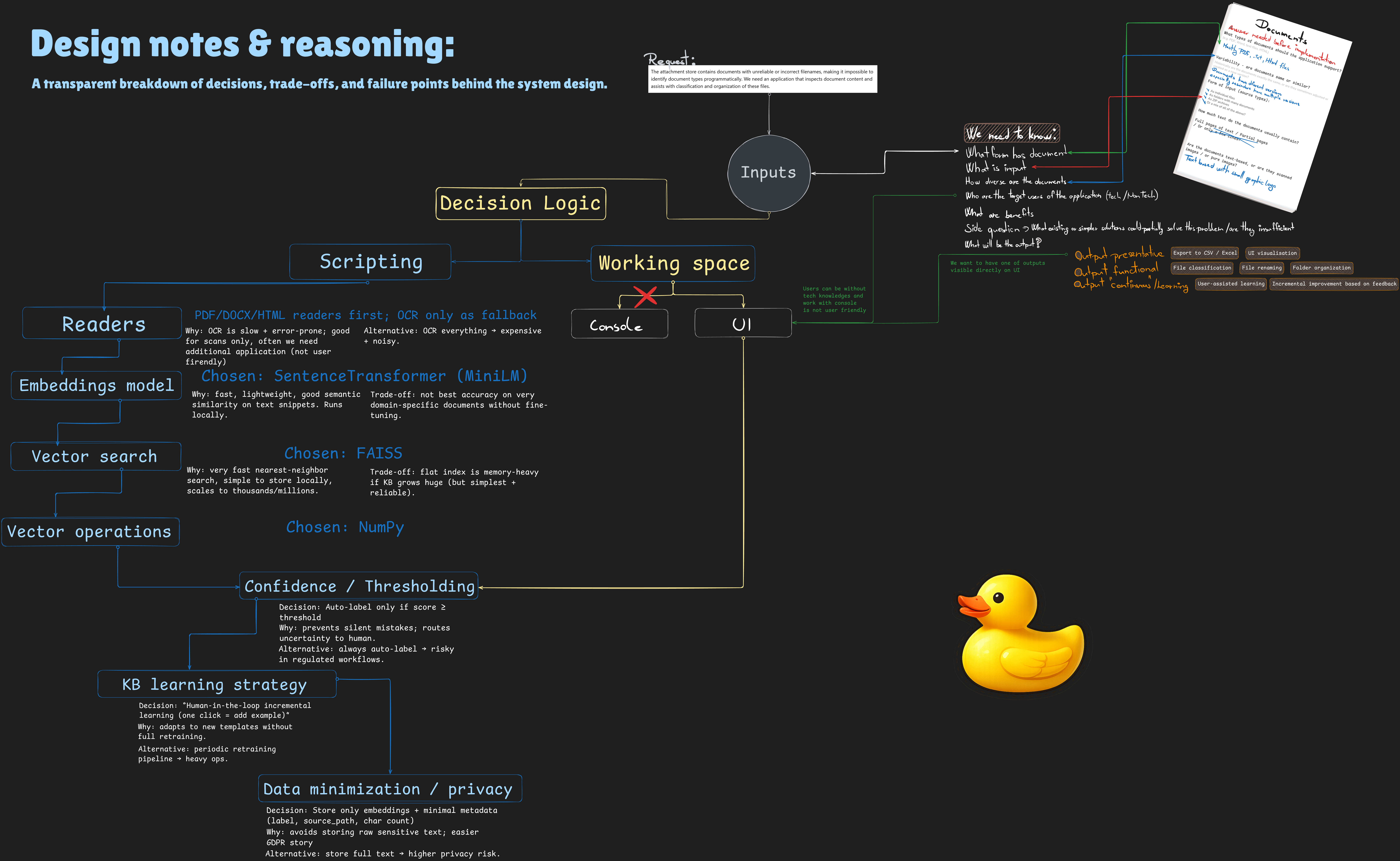 Project 2 - Mind map